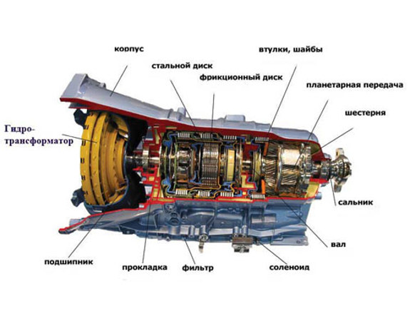 Transmisión automática completa Toyota Corolla (E21)